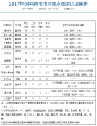  开工项目27个、续